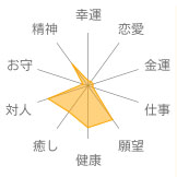 アマゾナイト