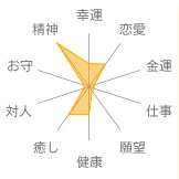 エンジェライト