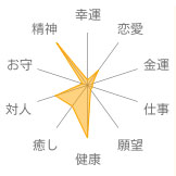 アパタイト