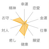アズロマラカイト