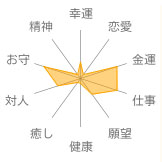 ブルータイガーアイ