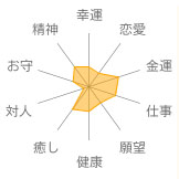ブルートパーズ