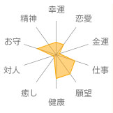 カーネリアン