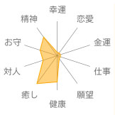 チャロアイト