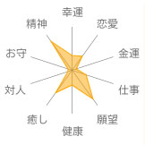 クリソプレーズ