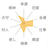 シトリン