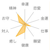 グリーンフローライト