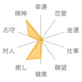 ハウライト