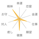アイオライト