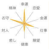 ラピスラズリ