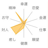 ラリマー