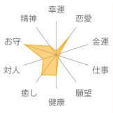 ラベンダーアメジスト