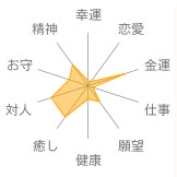 モスアゲート