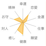 パール