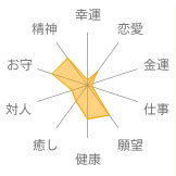 ペリドット