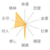 レッドジャスパー