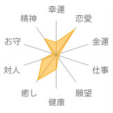 インカローズ