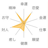 ロードナイト