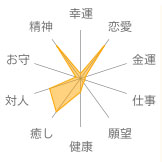 ローズクォーツ