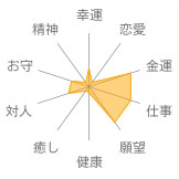 ルチルクォーツ