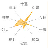 サードオニキス