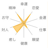 シーブルーカルセドニー