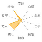 セラフィナイト