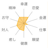 スカイブルーアクアマリン