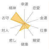 スモーキークォーツ