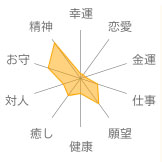 ソーダライト