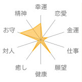 ターコイズ