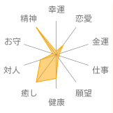 ユナカイト