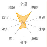 ホワイトオパール